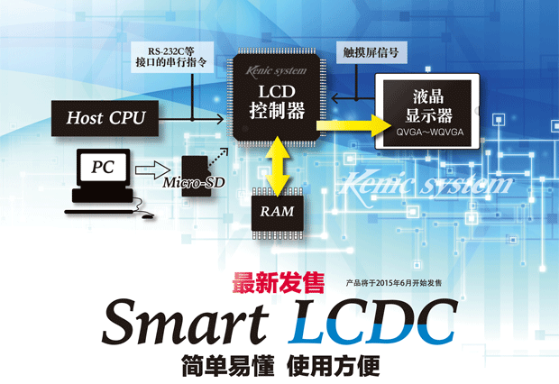 smartlcdc