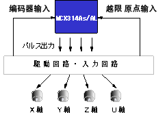 1片4轴独立驅動