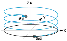 螺旋插補