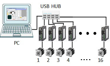 USB接口